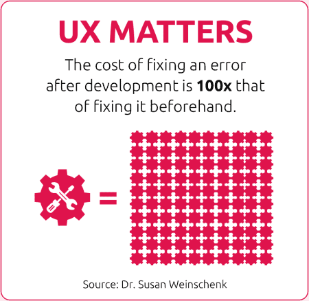UXMatters_dev UX Matters | The cost of fixing an error after development is 100x that of fixing it beforehand